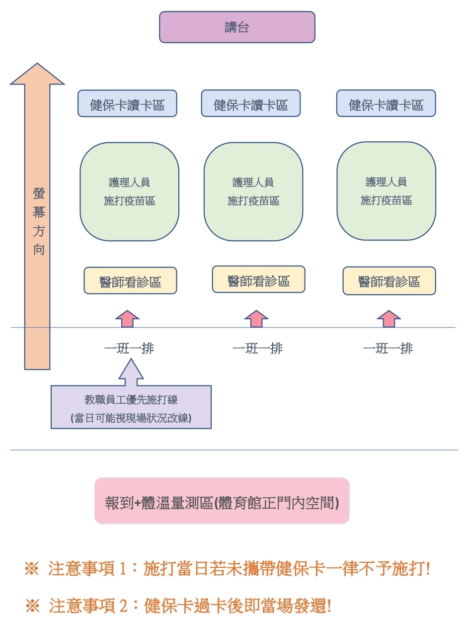 113流感3線動線圖