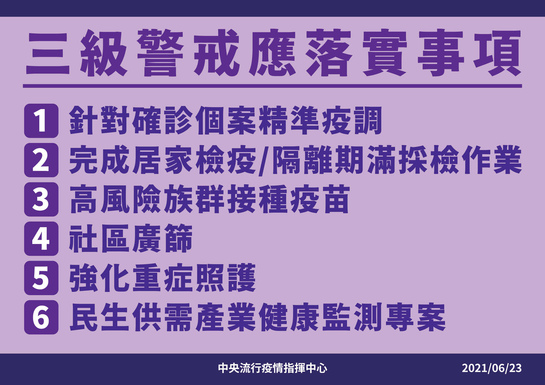 三級警戒落實事項