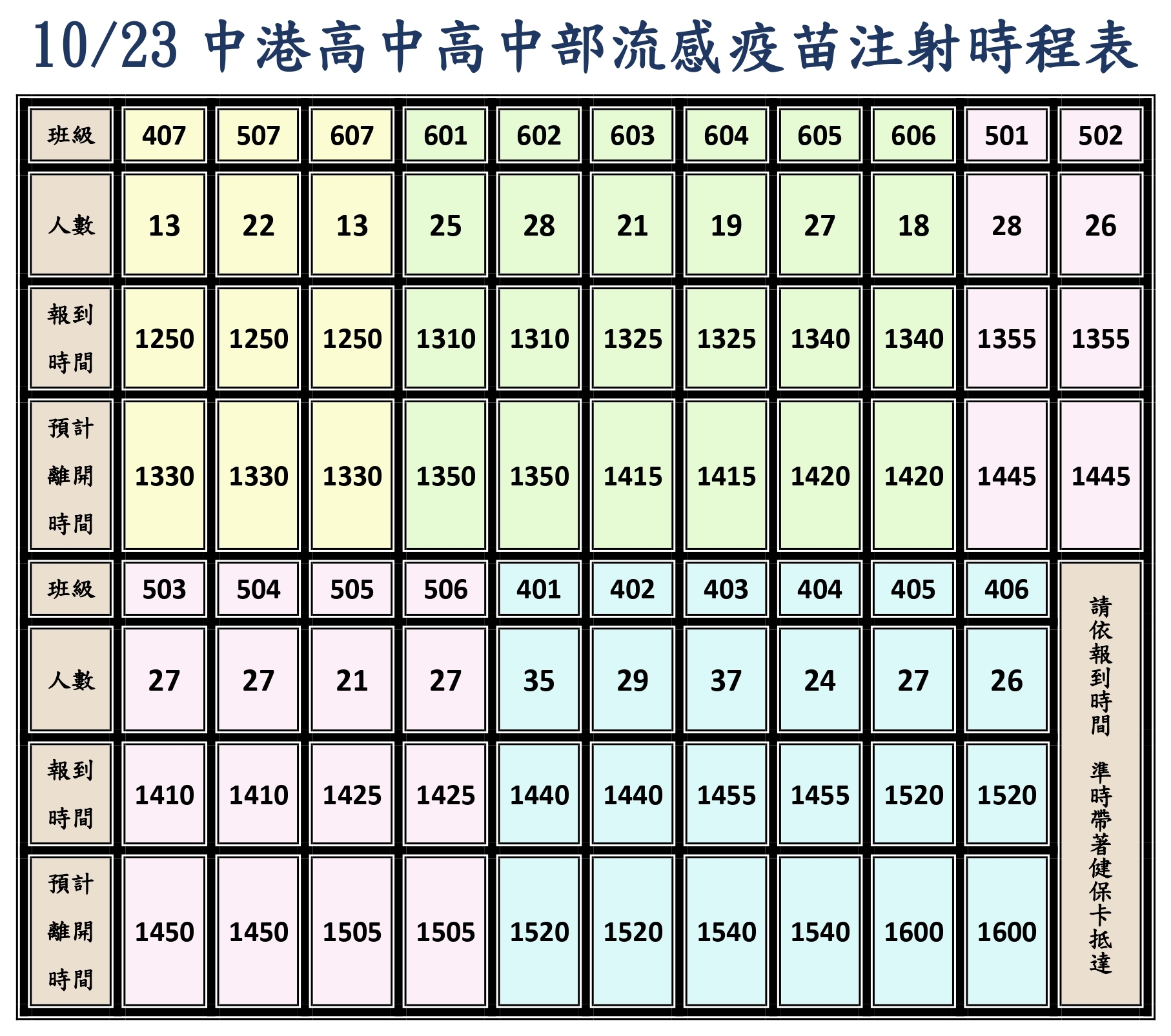 114高中流感接種時程表