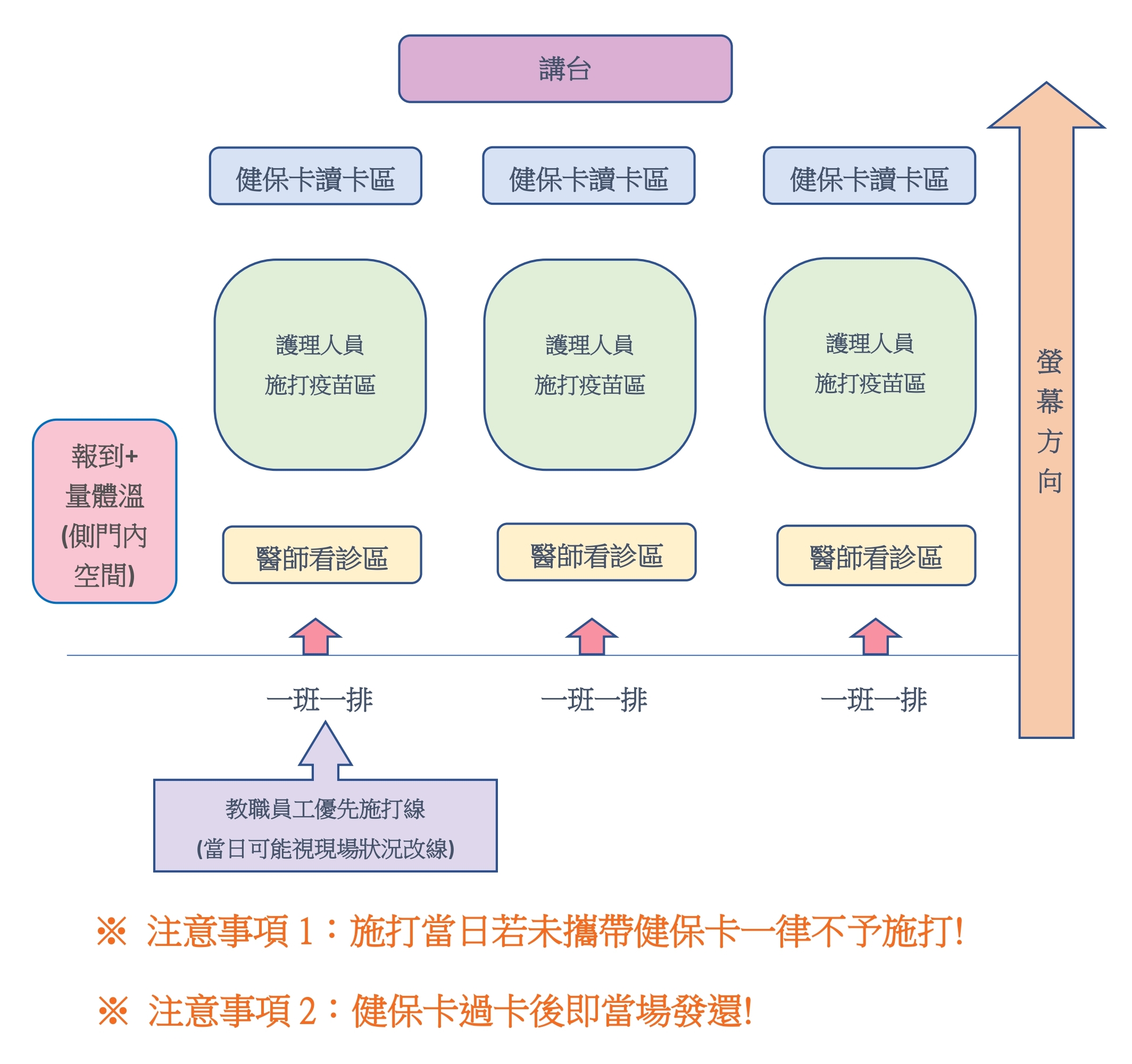 114流感3線動線圖