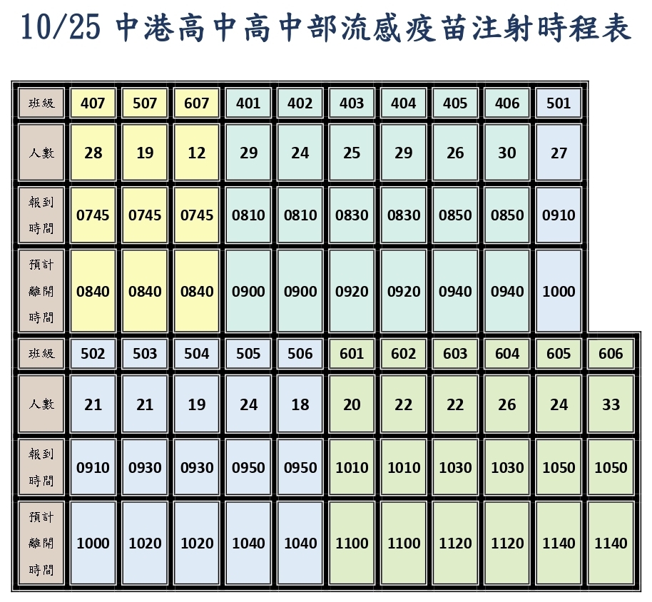 1131025高中流感接種時程表