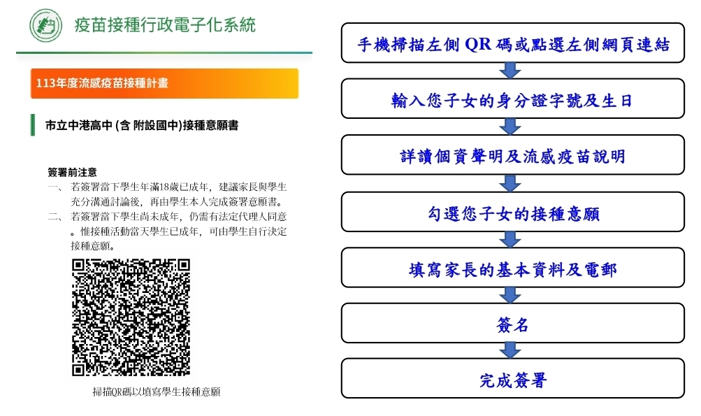 113流感疫苗同意書簽署QR碼