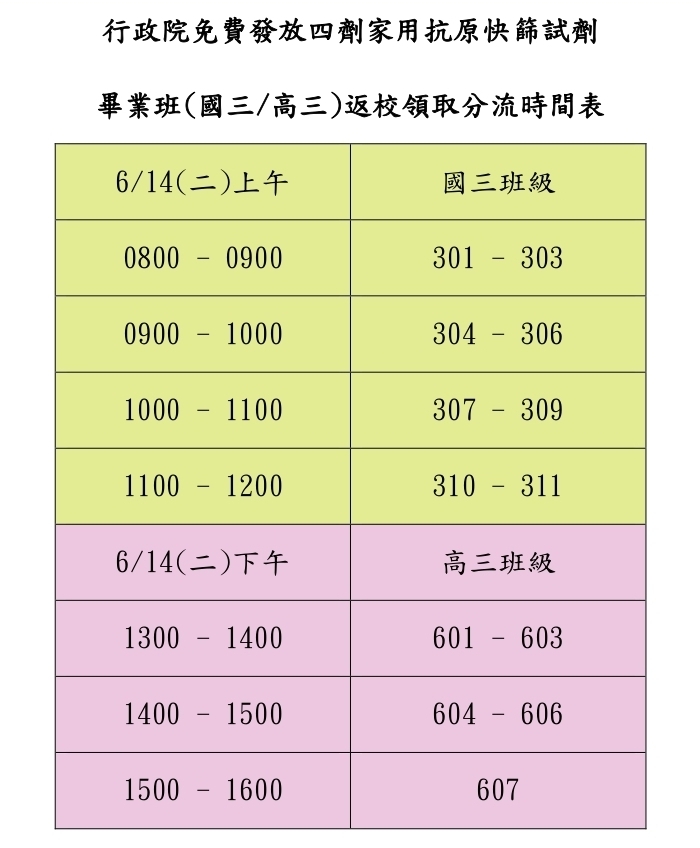 分流領取表