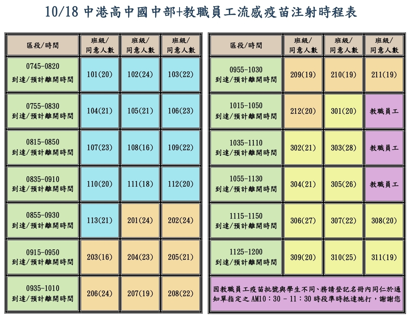 1131018國中及教職員流感接種時程表