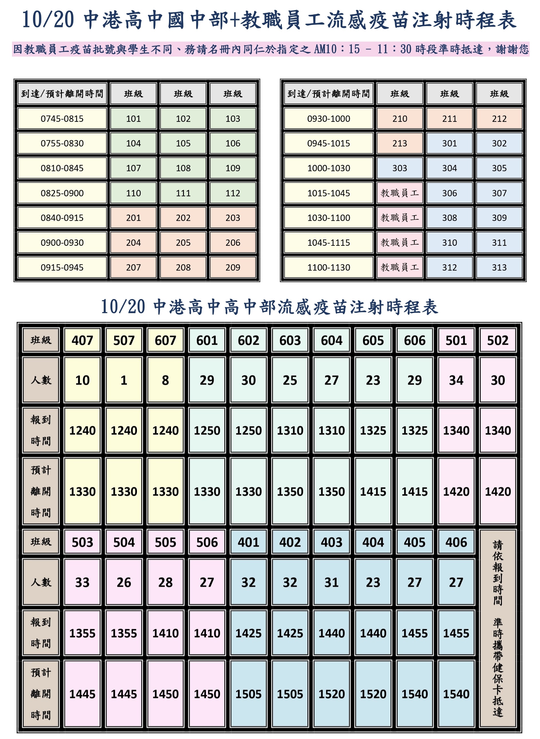 115流感時程表