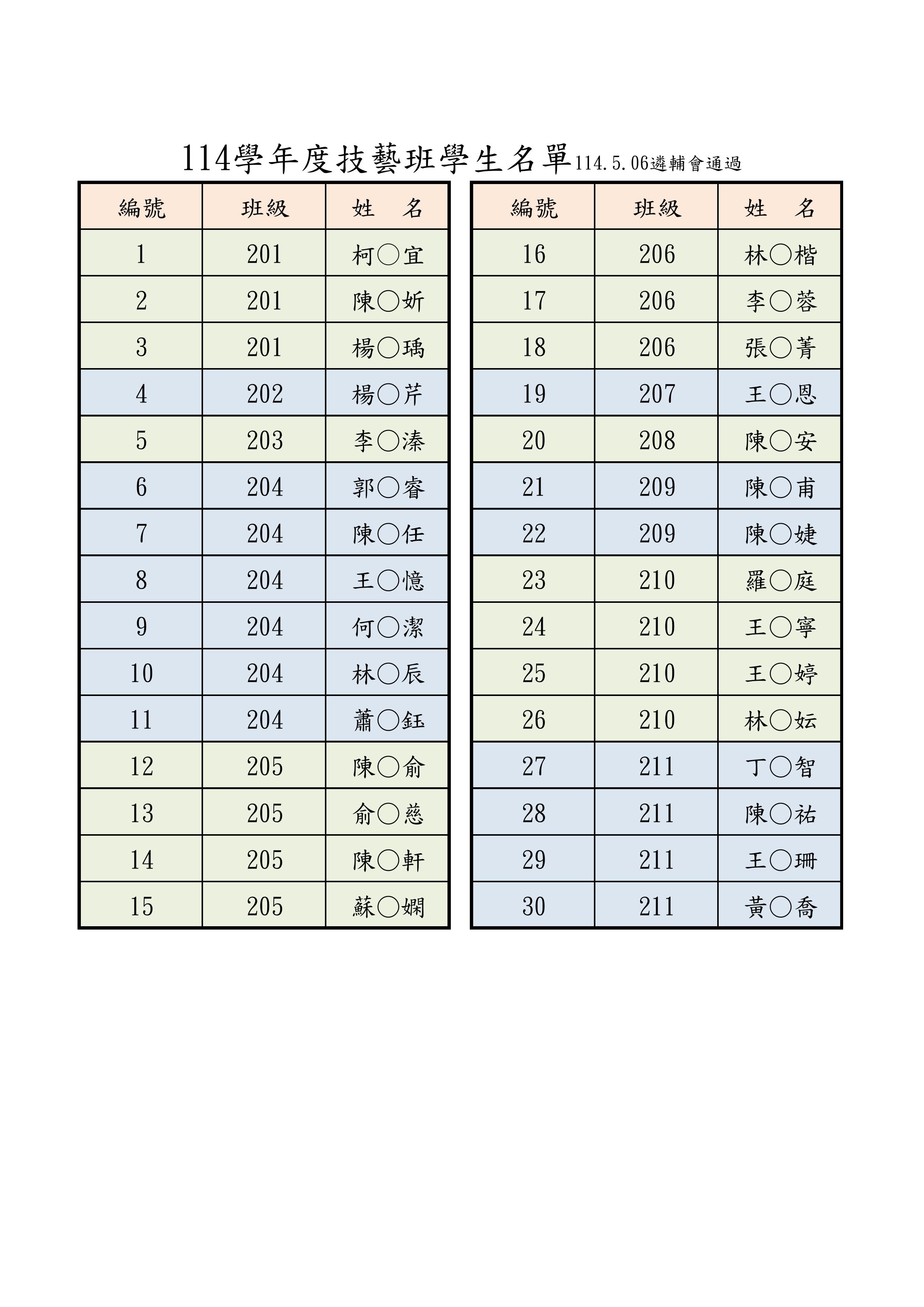 114學年度技藝班錄取