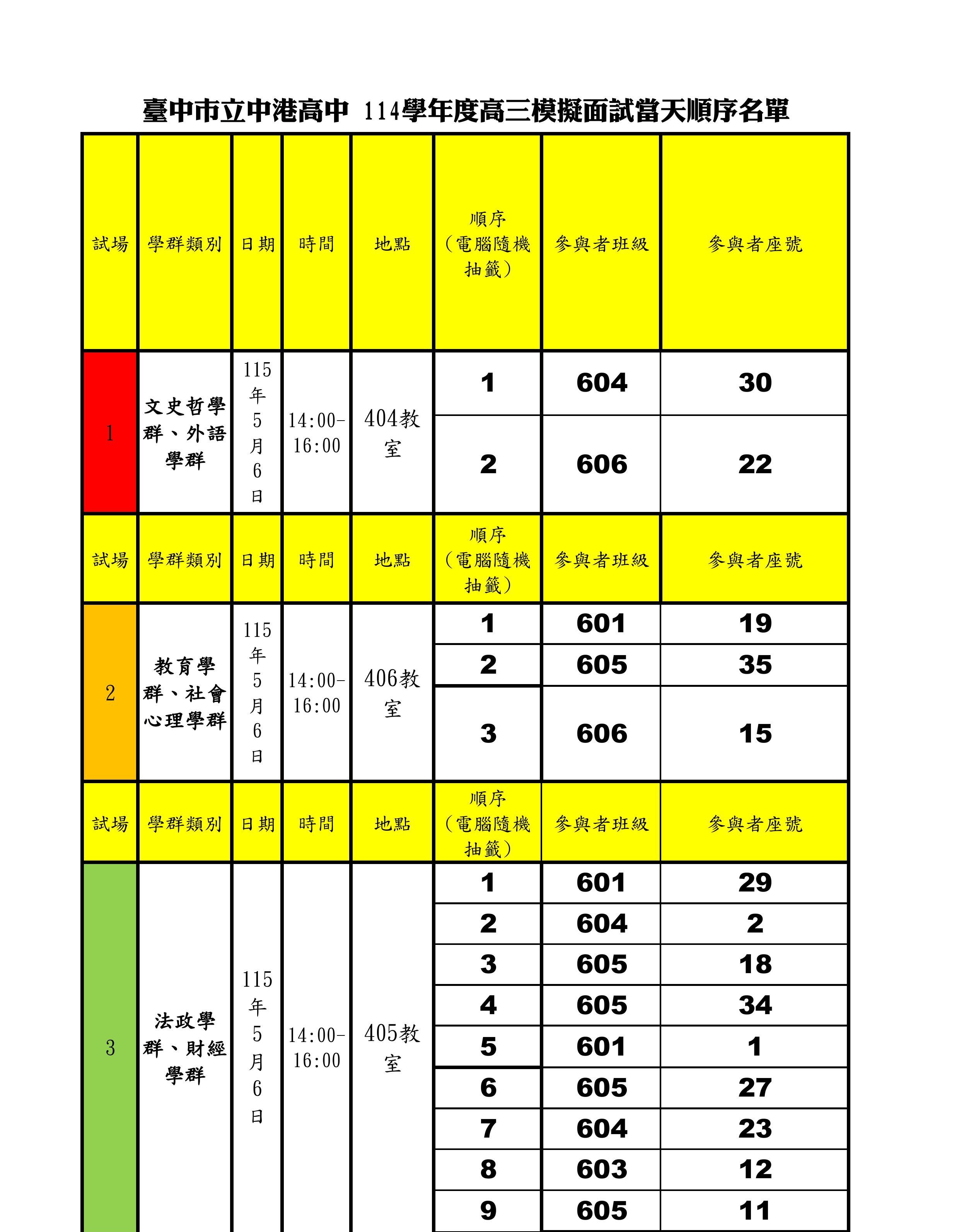 1150506模擬口面試順序