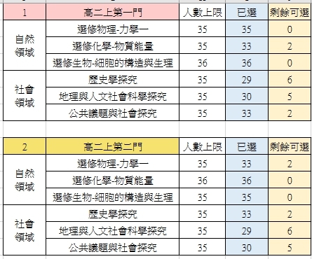 110高二加深加廣一階選課結果-1