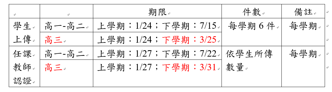 學生上船及教師認證時間
