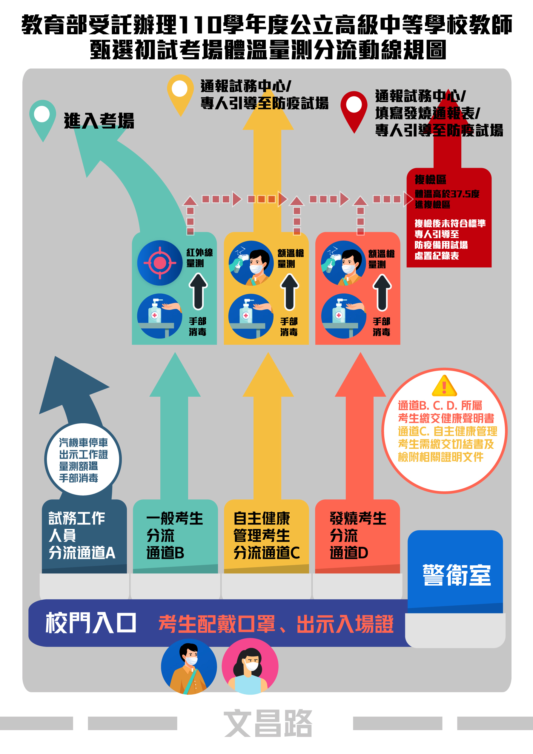 入場動線圖