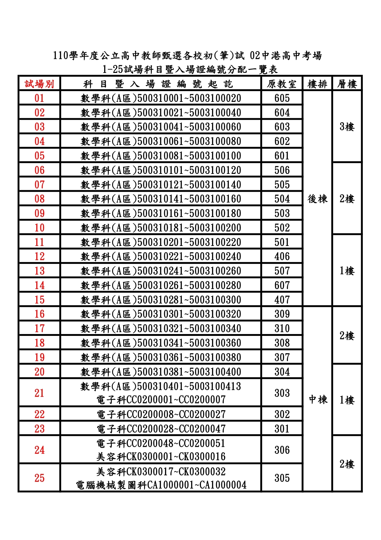 試場分配明細