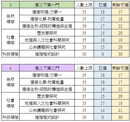 110高二加深加廣一階選課結果-2