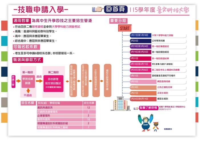 景文科技大學四技申請入學宣傳海報(另開新視窗/jpg檔)圖片