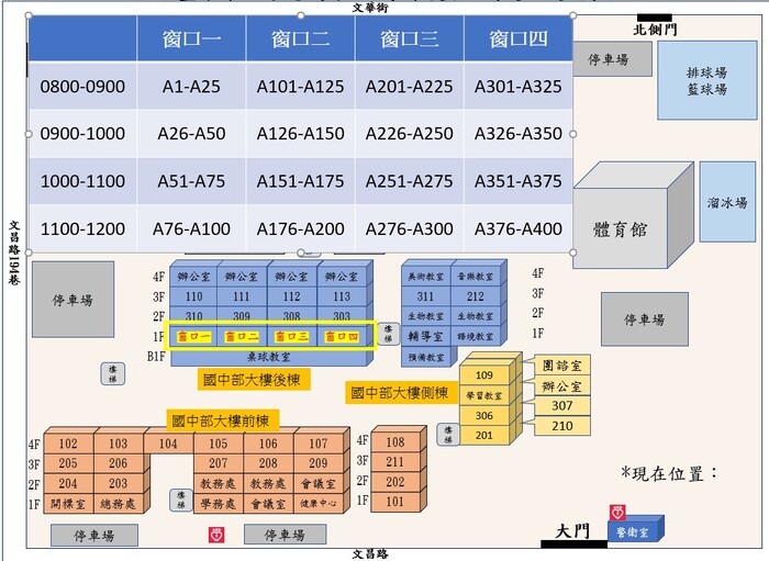 審查位置分布圖