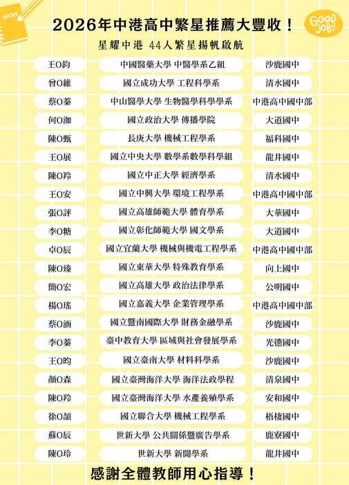 115年繁星推薦表現優異(另開新視窗/png檔)圖片