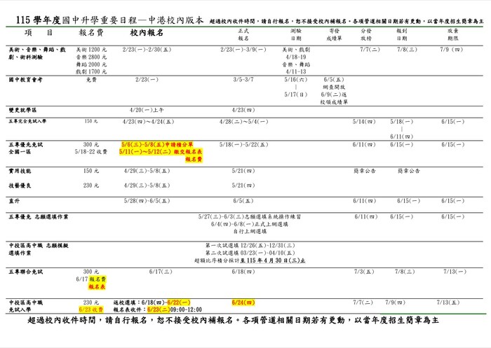 115學年度國中升學重要日程