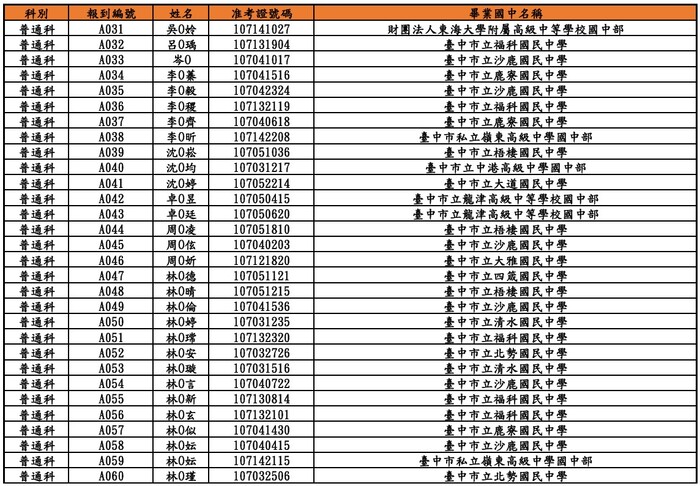 榜單(頁面2)