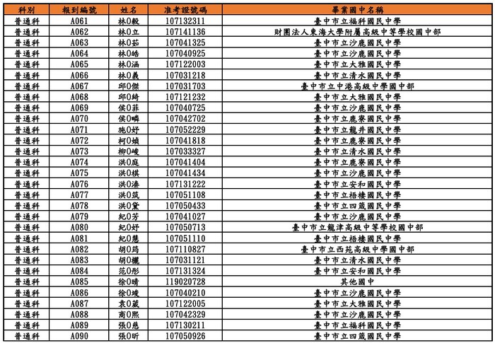 榜單(頁面3)