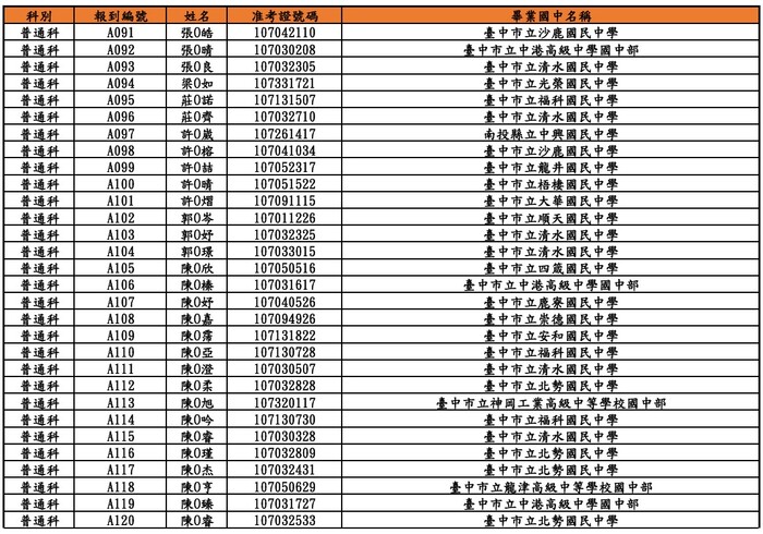 榜單(頁面4)
