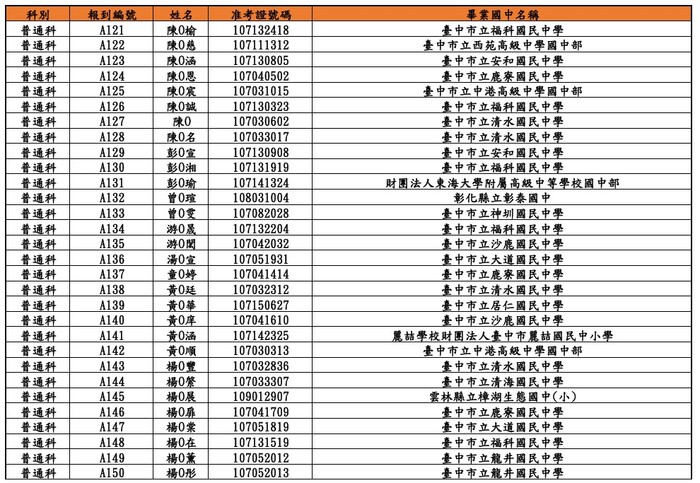 榜單(頁面5)