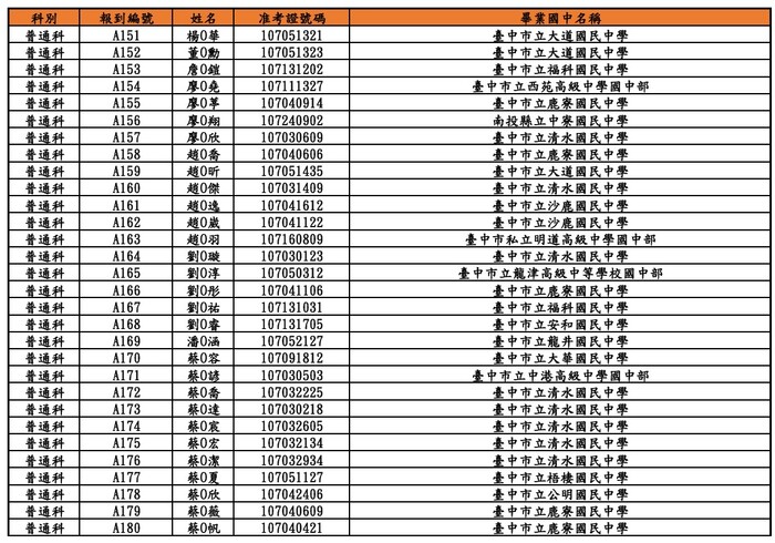 榜單(頁面6)