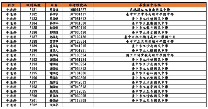 榜單(頁面7)