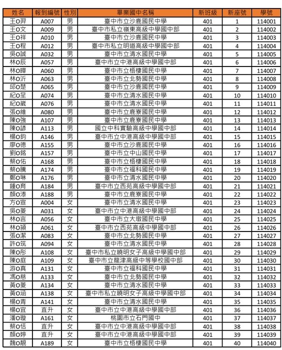 401(另開新視窗/jpg檔)圖片