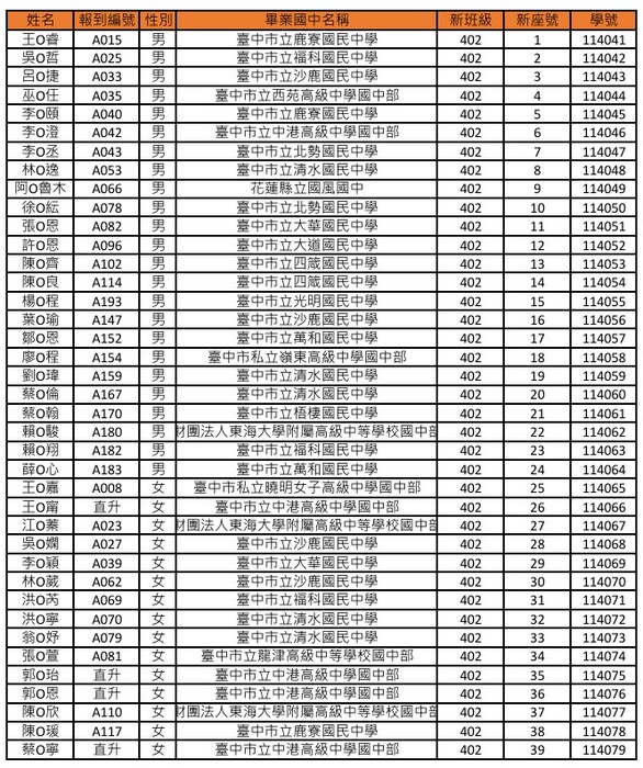 402(另開新視窗/jpg檔)圖片