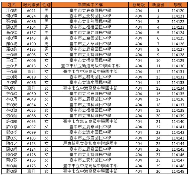 404(另開新視窗/jpg檔)圖片