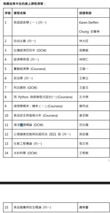 開課課程資訊(另開新視窗/png檔)圖片