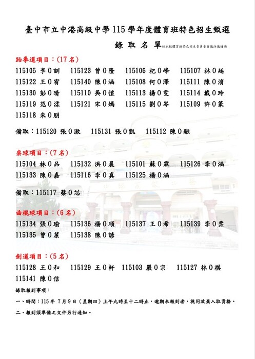 115學體育班錄取榜單