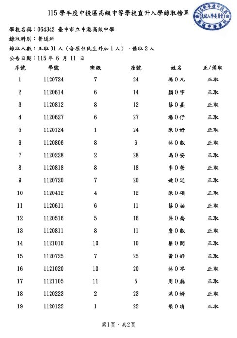 064342臺中市立中港高級中學(正備取名單)委員會提供--第一頁