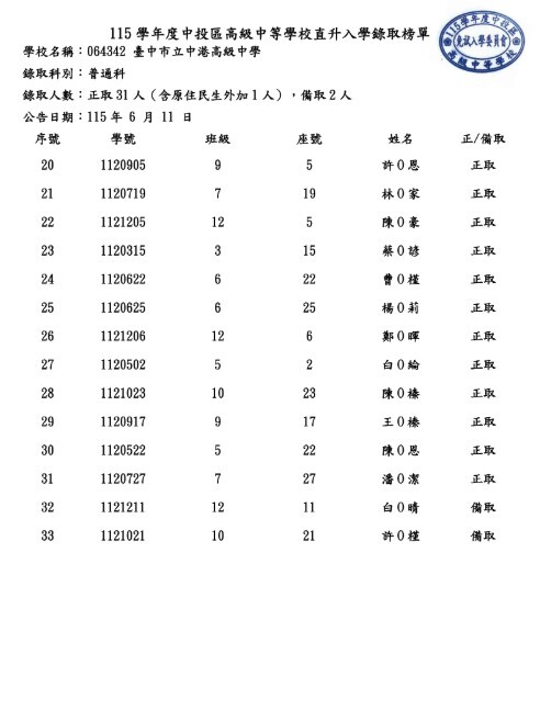 064342臺中市立中港高級中學(正備取名單)委員會提供--第二頁