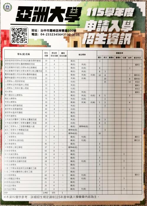 亞洲大學115學年申請入學招生資訊(另開新視窗/jpg檔)圖片