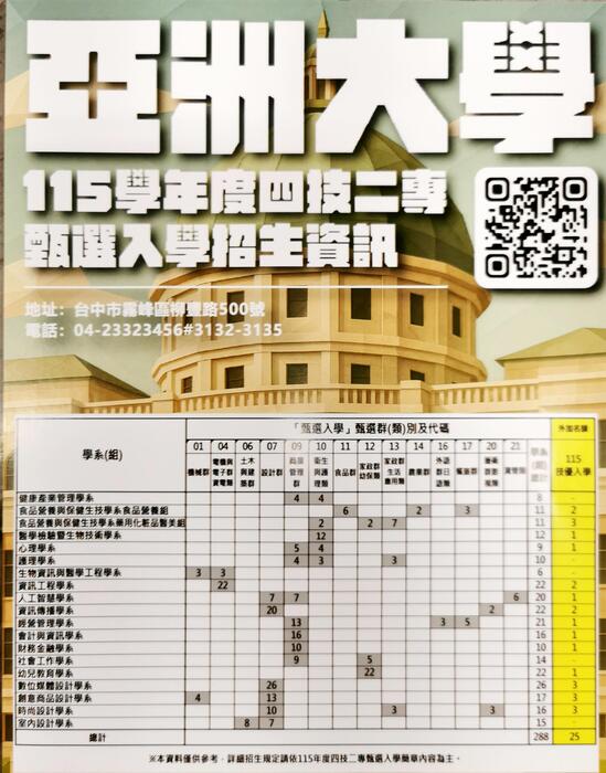 亞洲大學115學年四技二專甄選入學招生資訊(另開新視窗/jpg檔)圖片
