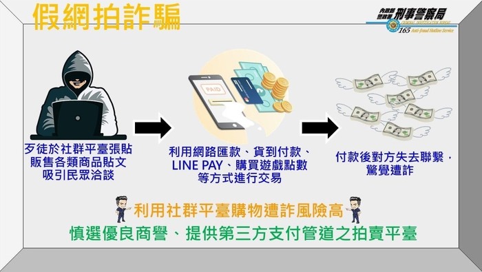 假網拍防詐文宣(另開新視窗/jpg檔)圖片
