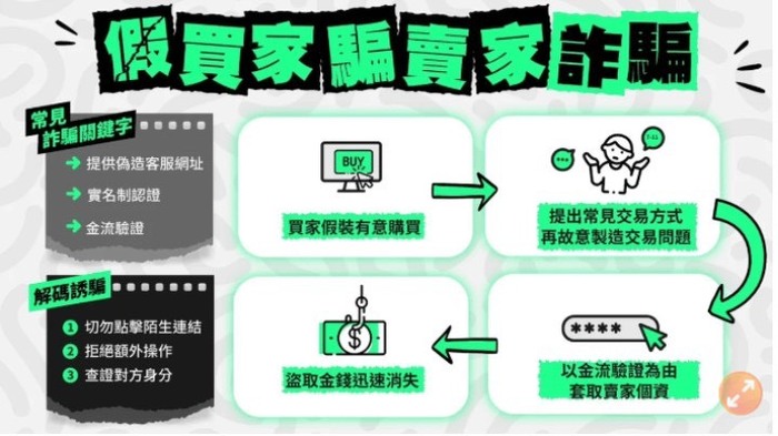 假買家假賣家防詐宣導(另開新視窗/jpg檔)圖片