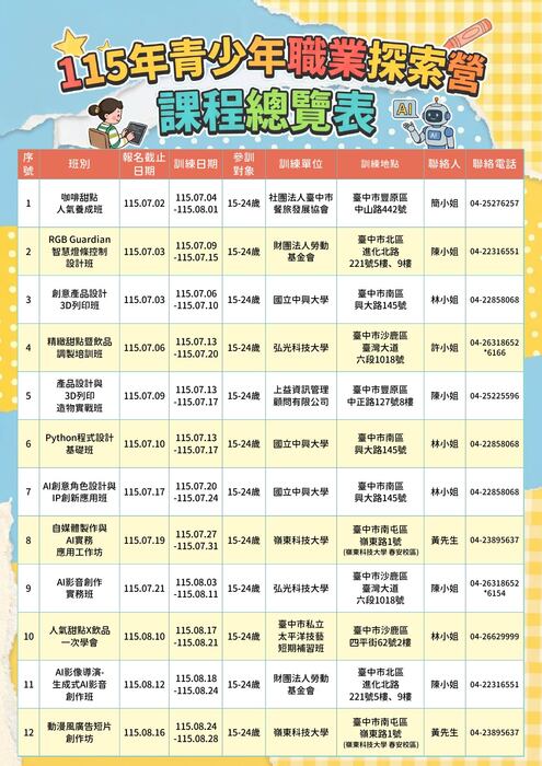 115年青少年職業探索營課程總覽表宣傳海報