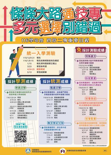116學年度四技二專招生重要日程海報