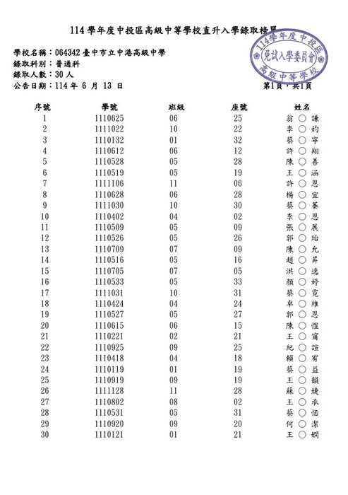064342臺中市立中港高級中學(正取)委員會提供(另開新視窗/jpg檔)圖片