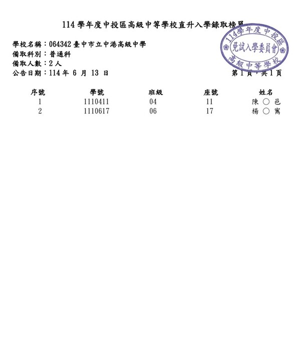 064342臺中市立中港高級中學(備取)委員會提供(另開新視窗/jpg檔)圖片