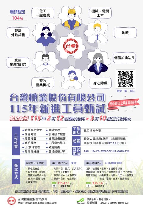 松盟科技股份有限公司「台灣糖業股份有限公司 115 年新進工員甄試」甄試招考訊息海報(另開新視窗/jpg檔)圖片