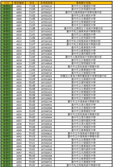普通班1(另開新視窗/jpg檔)圖片