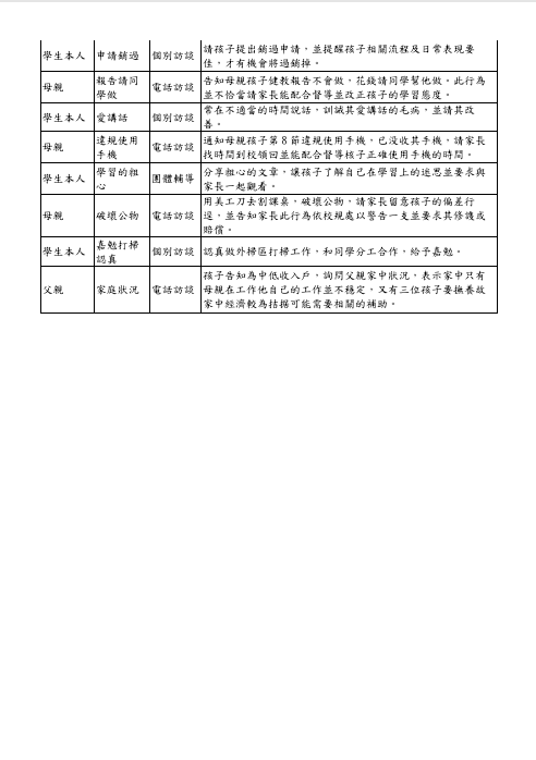 學生訪(晤)談輔導紀錄填寫步驟(另開新視窗/png檔)圖片