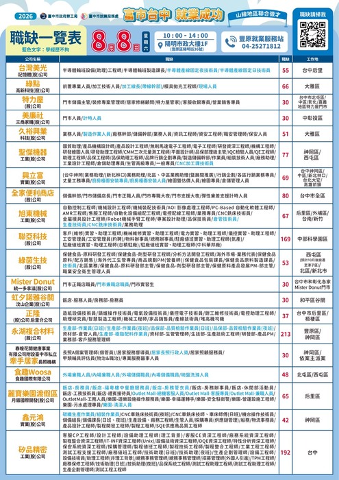 2026「富市台中 就業成功」山線地區聯合徵才宣傳海報2