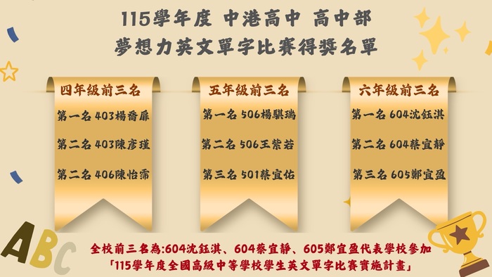 獲獎名單