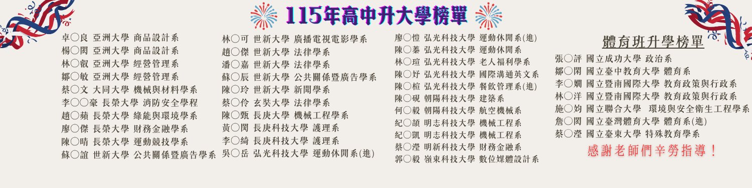 115年高中部升大學榜單