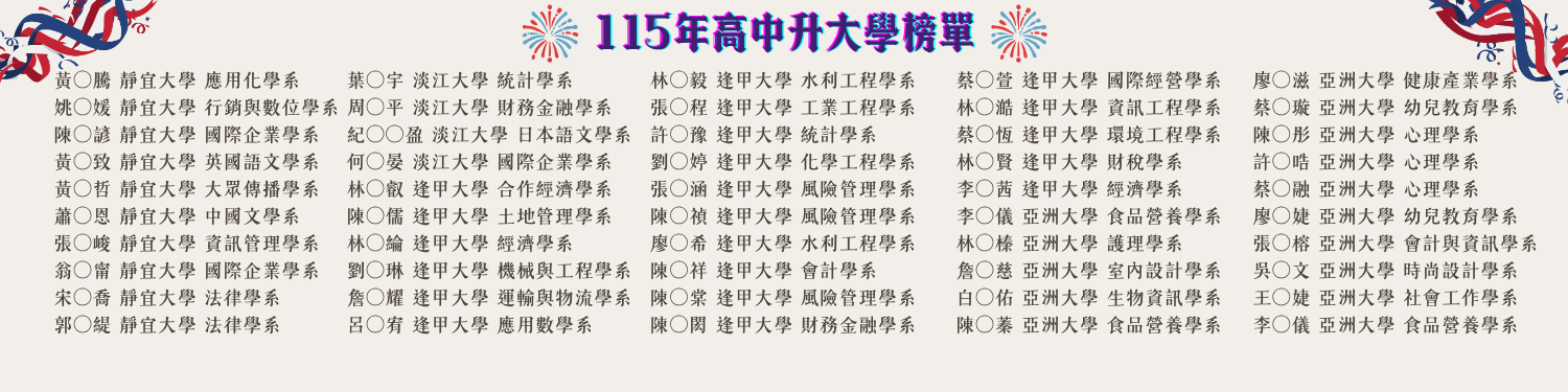 115年高中部升大學榜單