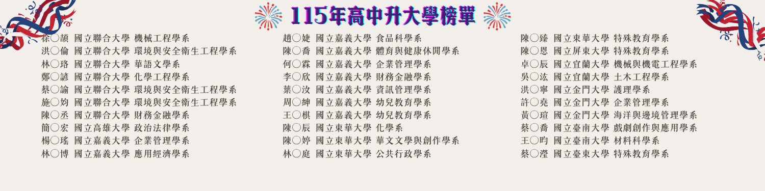 115年高中部升大學榜單