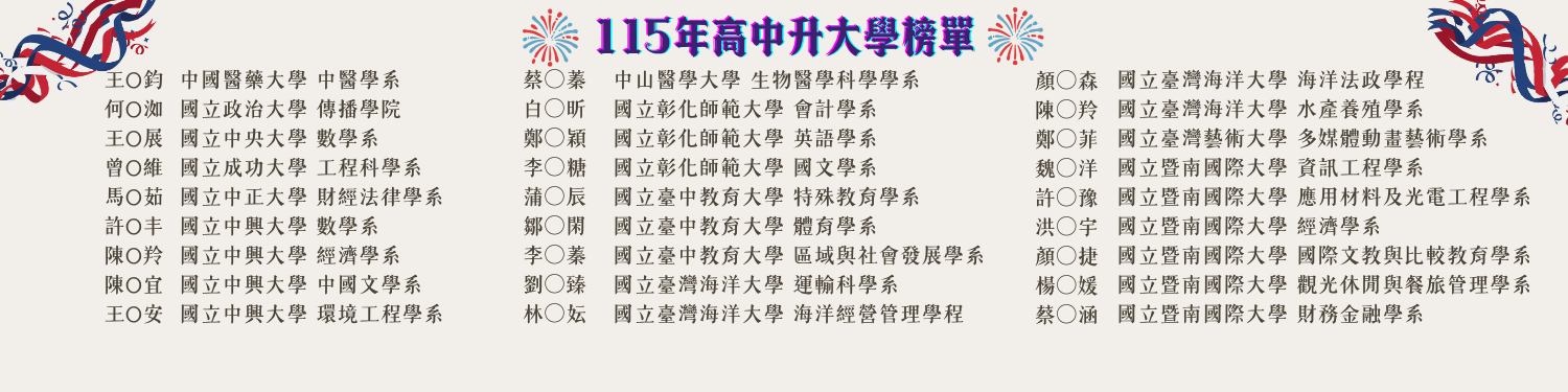 115年高中部升大學榜單
